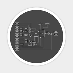 Moog Sub37 Signal Flow 2 Magnet